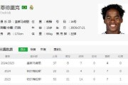 7000万欧报价！恩德里克皇马失宠，留西甲还是赴英超成难题？